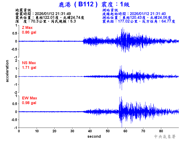 鹿港  1級震波圖
