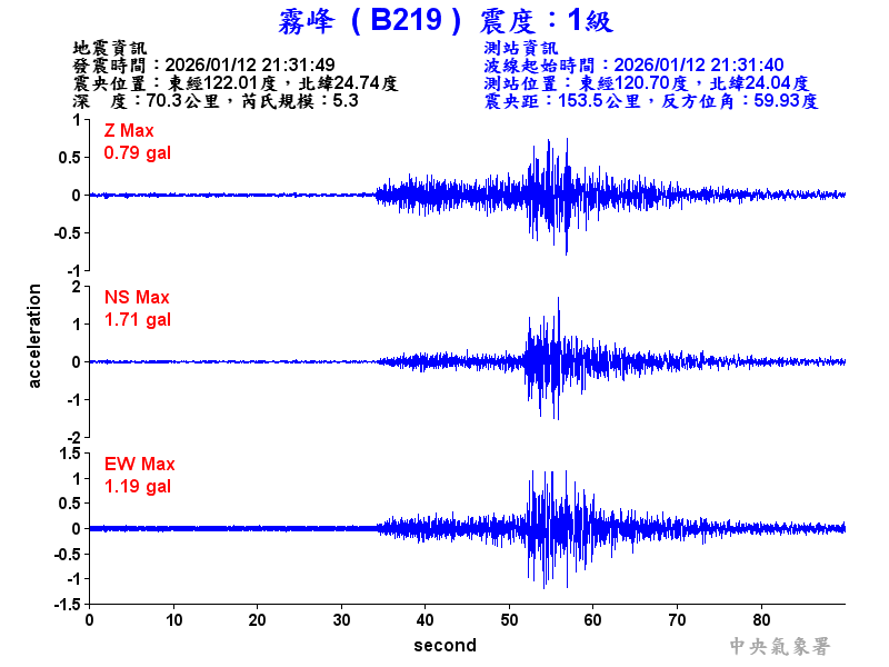 霧峰  1級震波圖
