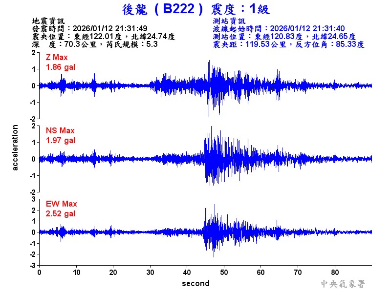 後龍  1級震波圖