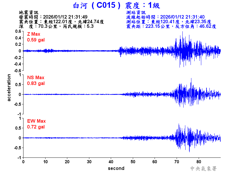 白河  1級震波圖