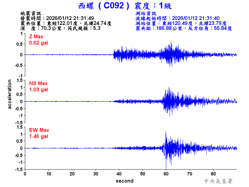 西螺  1級震波圖