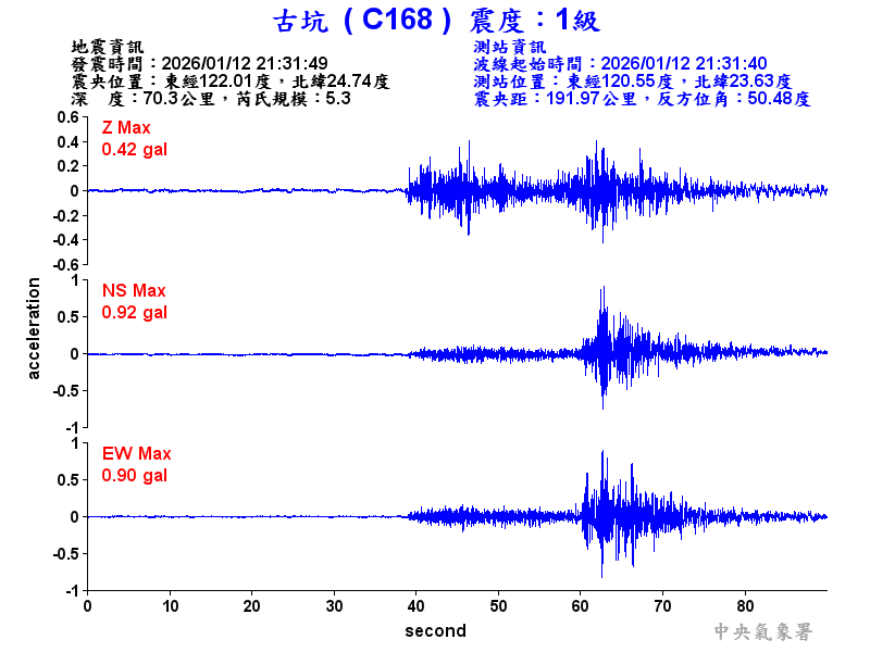 古坑  1級震波圖