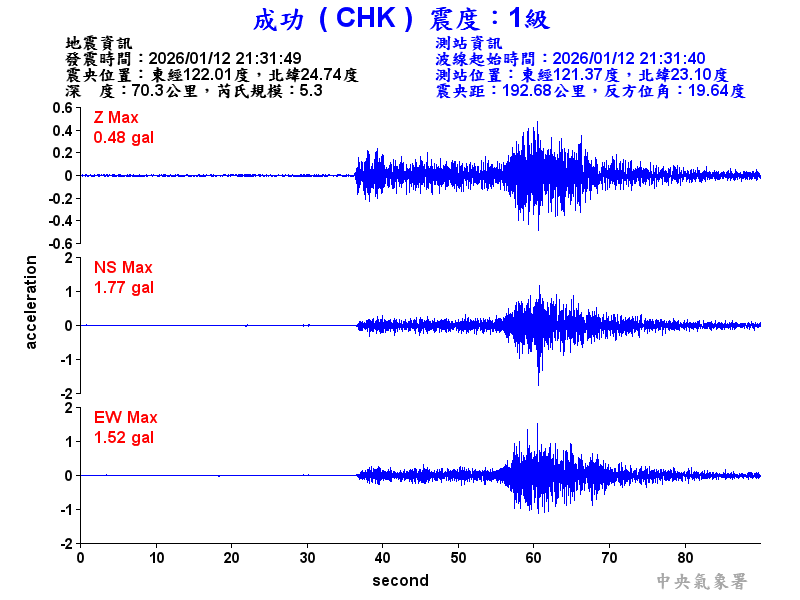 成功  1級震波圖