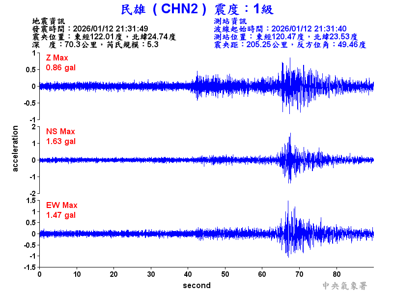 民雄  1級震波圖