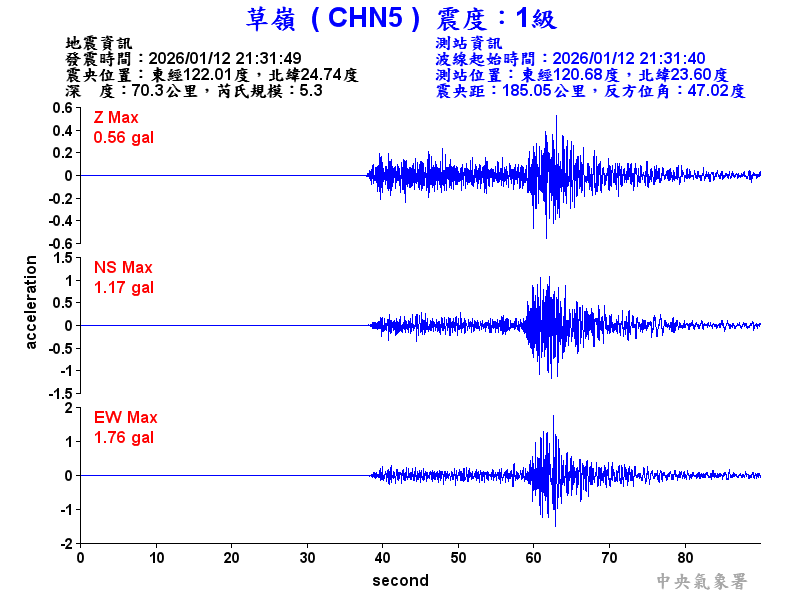 草嶺  1級震波圖