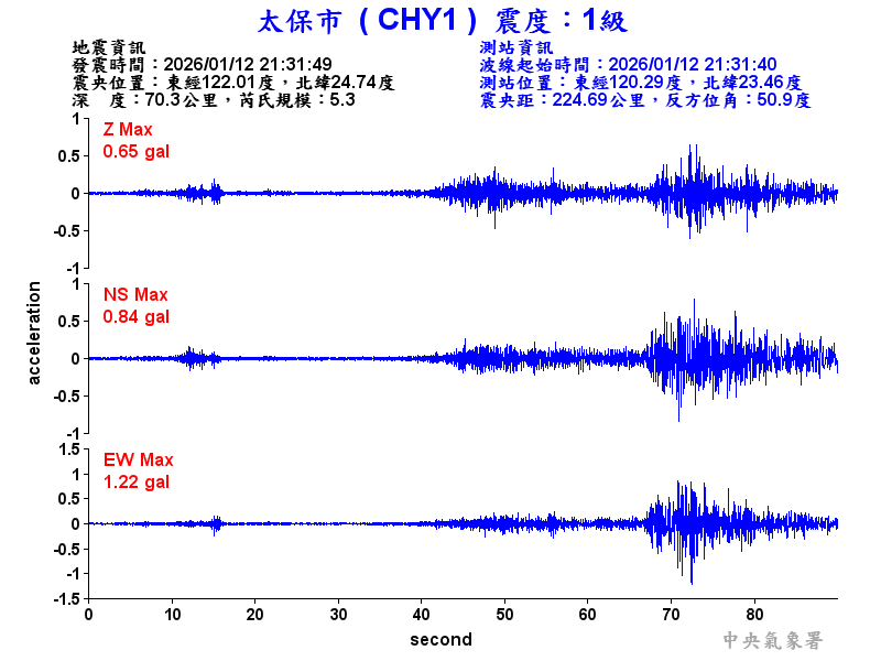 太保市 1級震波圖