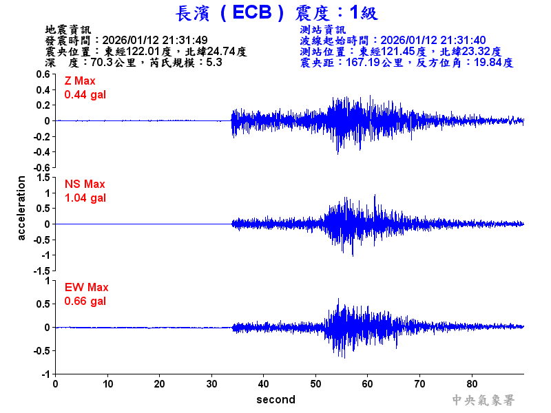 長濱  1級震波圖