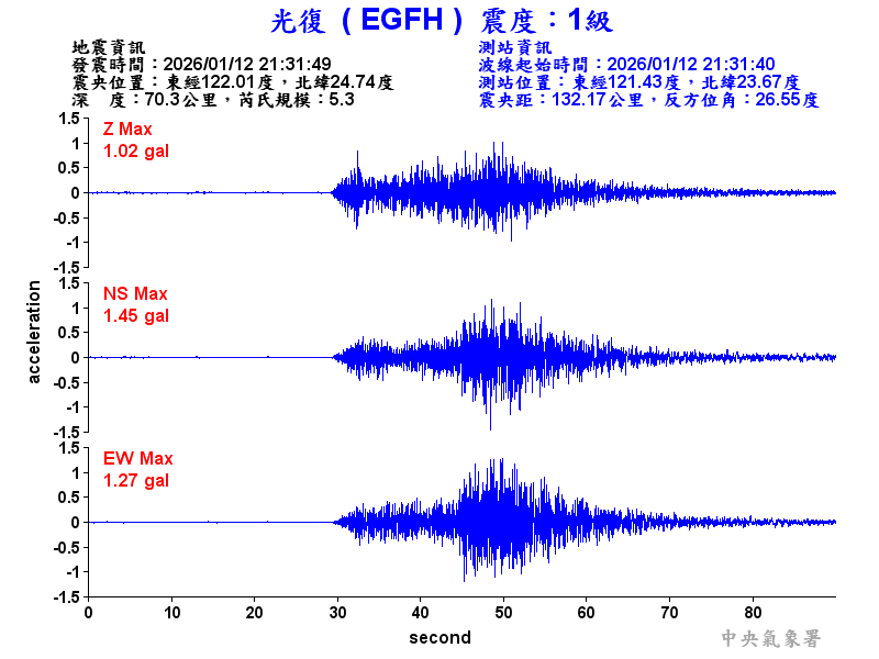 光復  1級震波圖