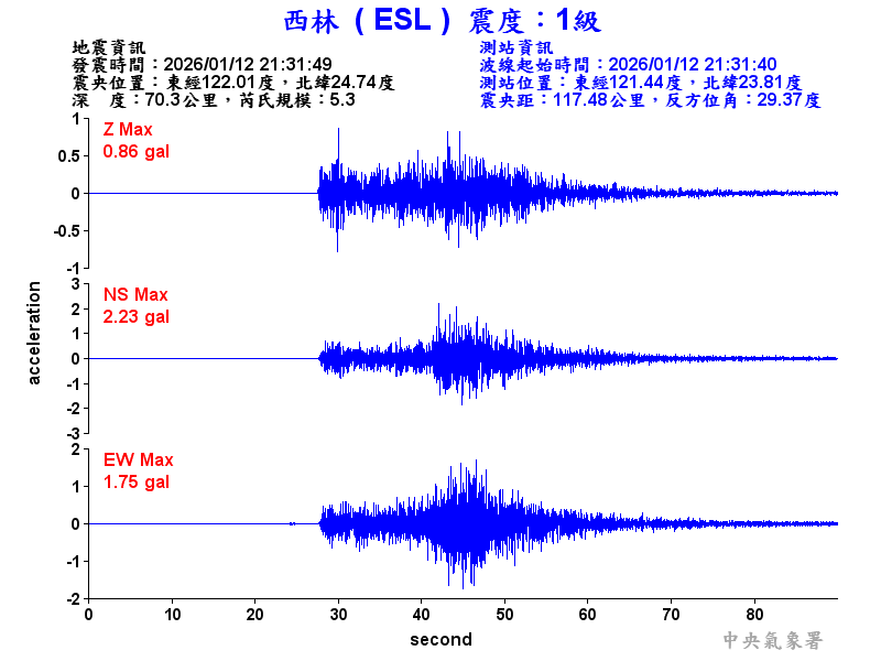 西林  1級震波圖