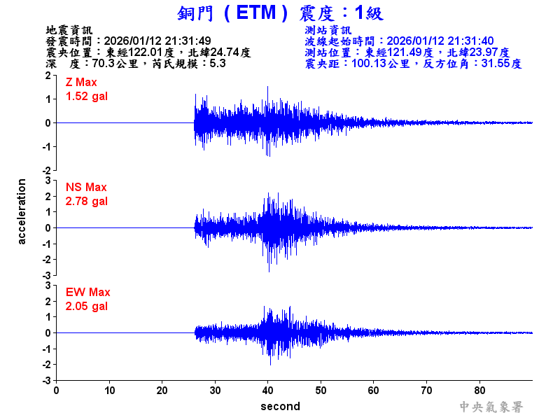 銅門  1級震波圖