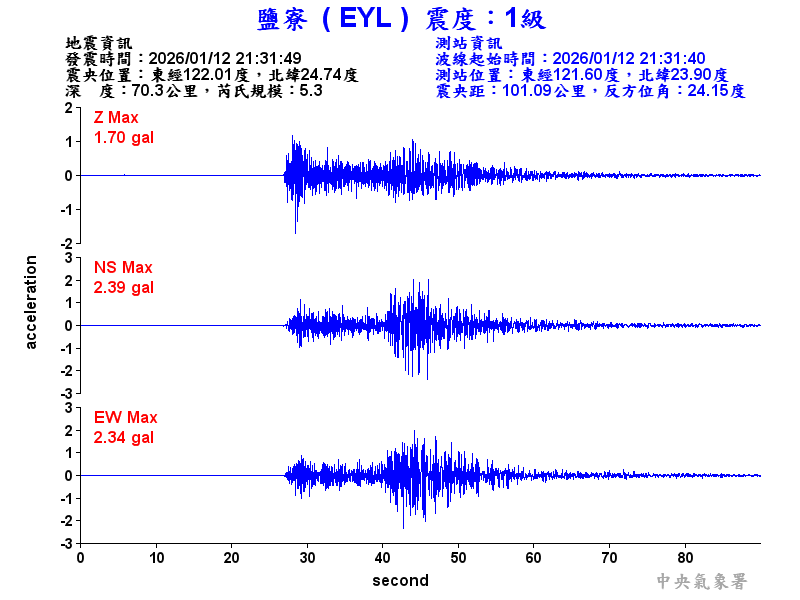鹽寮  1級震波圖