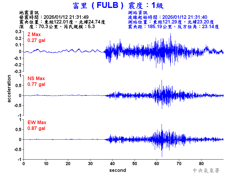 富里  1級震波圖
