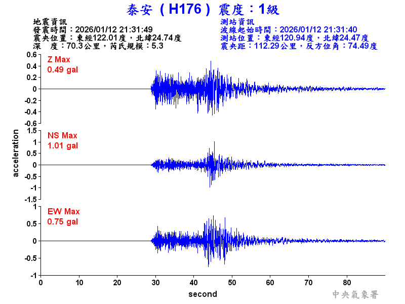 泰安  1級震波圖