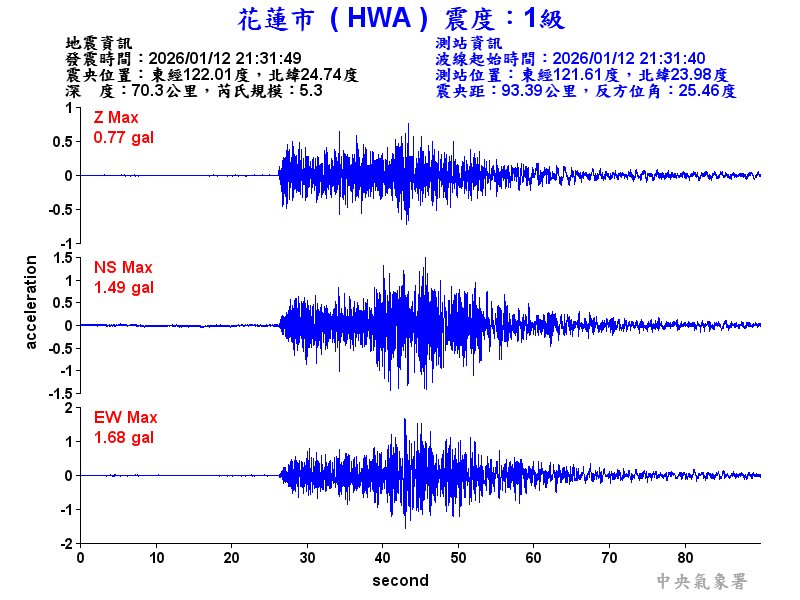 花蓮市 1級震波圖