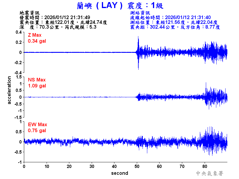 蘭嶼  1級震波圖