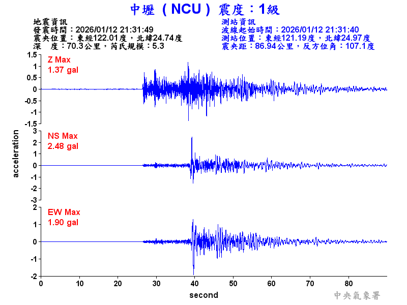 中壢  1級震波圖