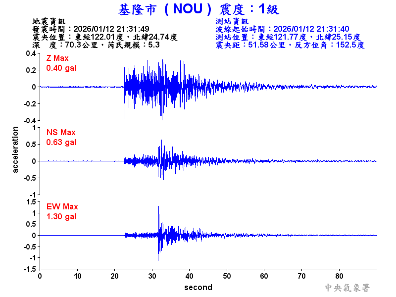 基隆市 1級震波圖