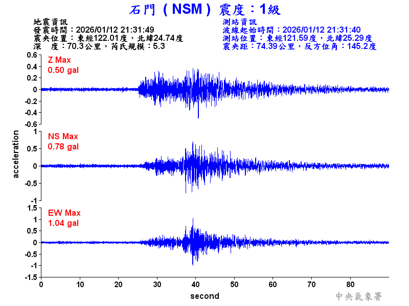 石門  1級震波圖