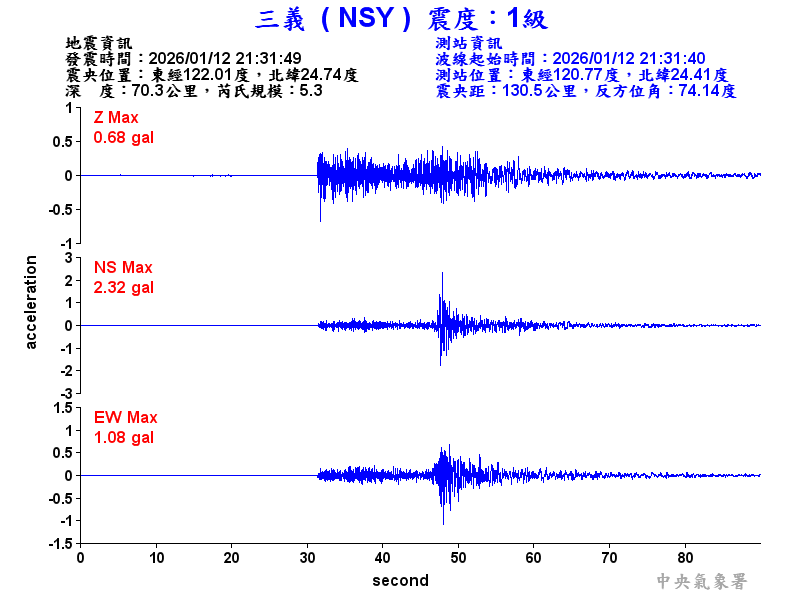 三義  1級震波圖