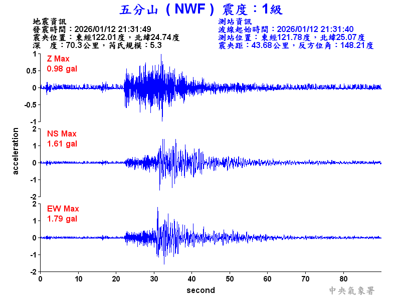 五分山 1級震波圖
