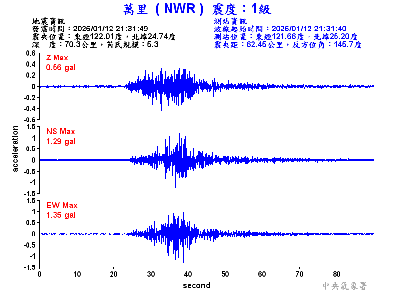 萬里  1級震波圖