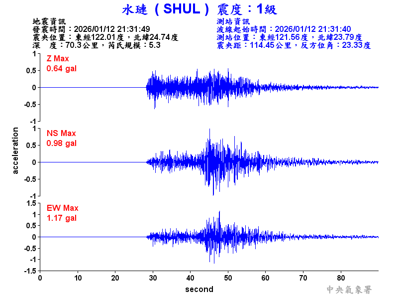 水璉  1級震波圖