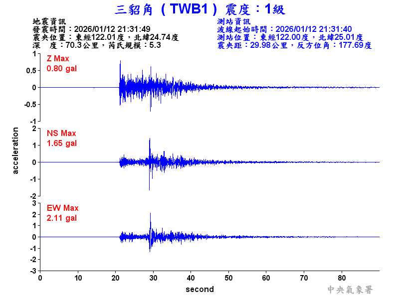 三貂角 1級震波圖