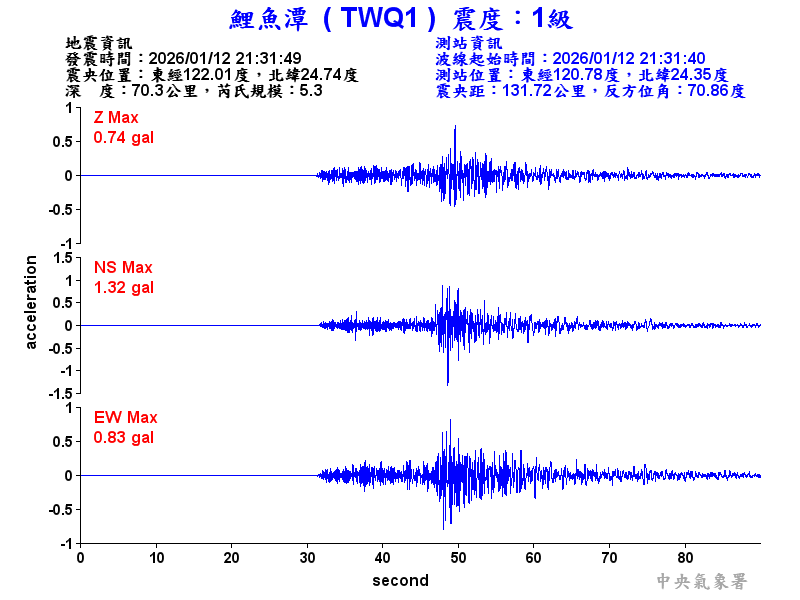 鯉魚潭 1級震波圖