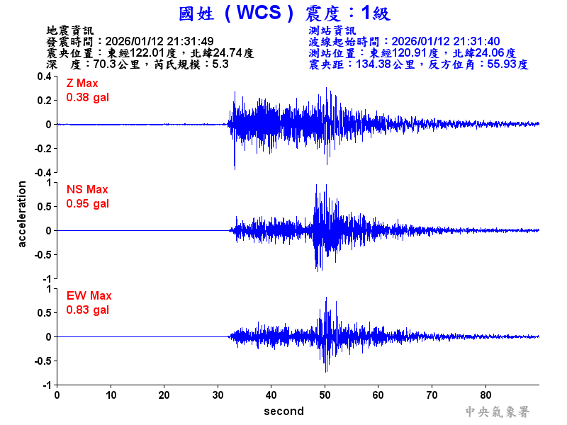 國姓  1級震波圖