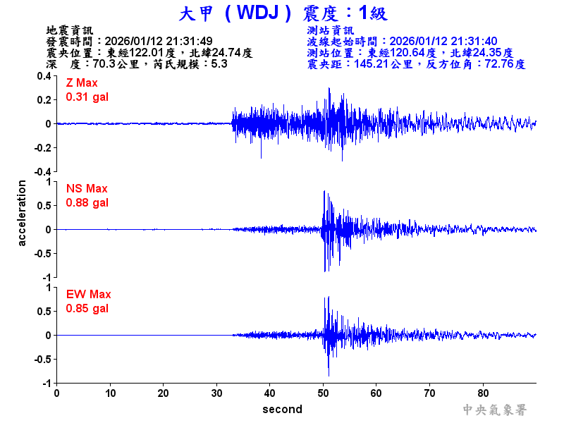 大甲  1級震波圖