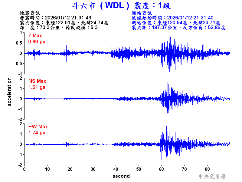 斗六市 1級震波圖