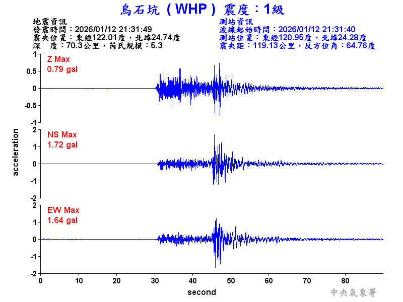 烏石坑 1級震波圖
