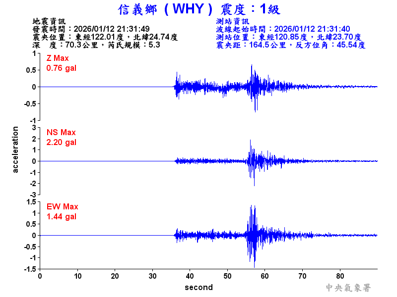 信義鄉 1級震波圖