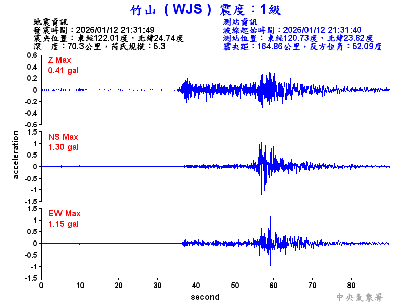 竹山  1級震波圖