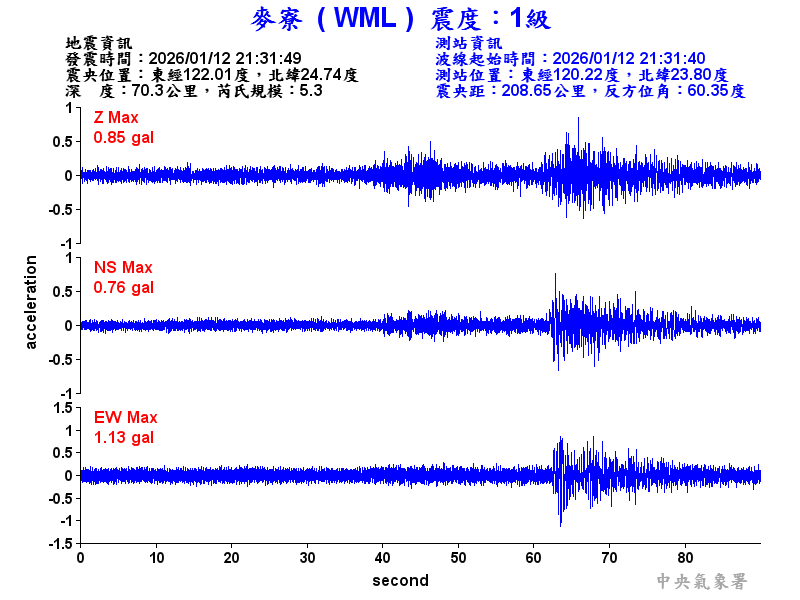 麥寮  1級震波圖