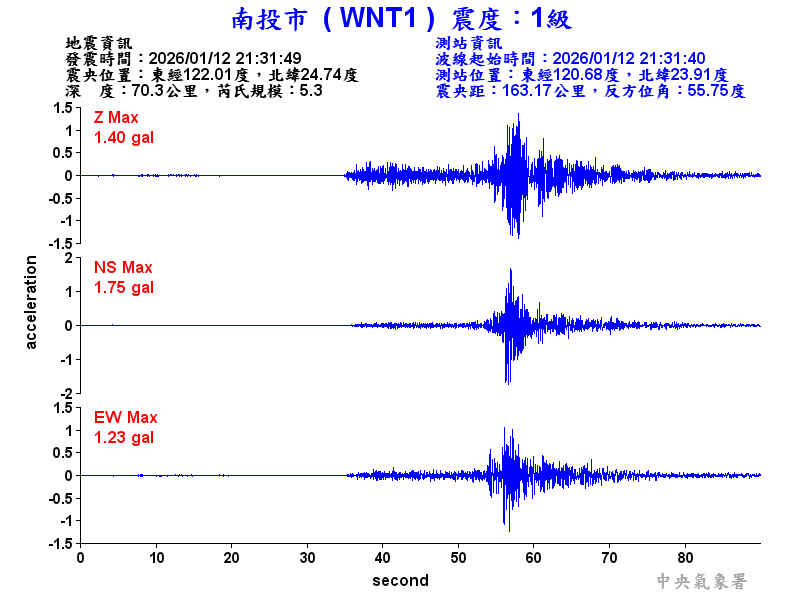 南投市 1級震波圖