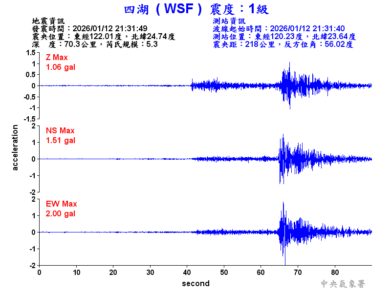 四湖  1級震波圖