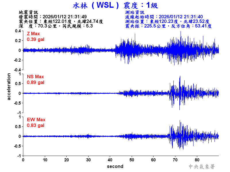 水林  1級震波圖