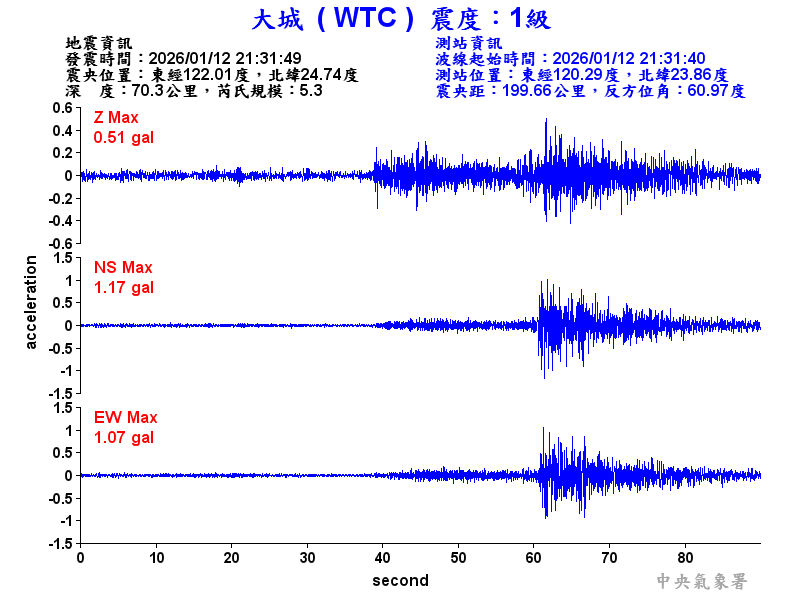 大城  1級震波圖