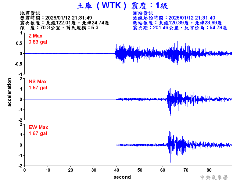 土庫  1級震波圖