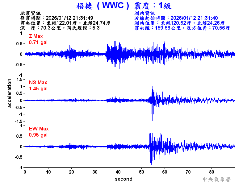 梧棲  1級震波圖
