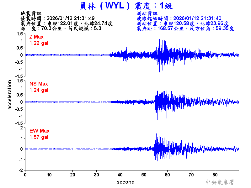 員林  1級震波圖