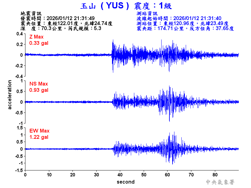 玉山  1級震波圖