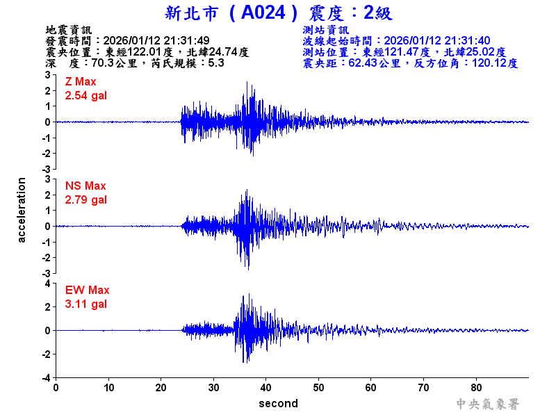 新北市 2級震波圖