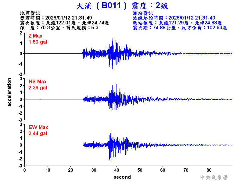 大溪  2級震波圖