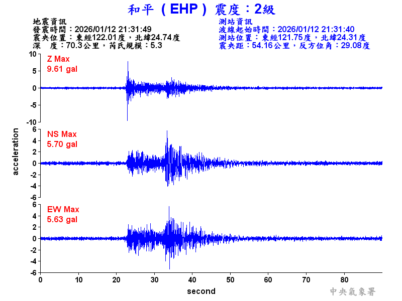 和平  2級震波圖