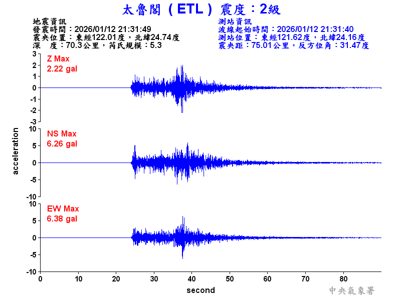 太魯閣 2級震波圖