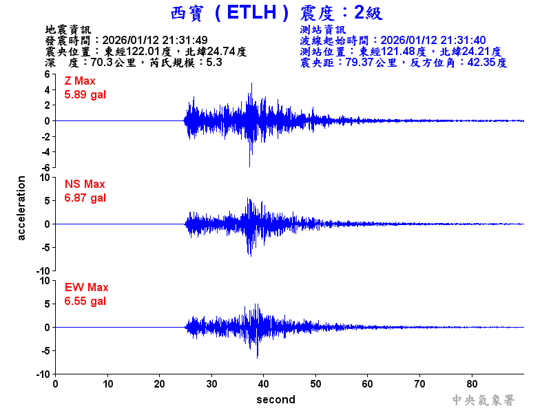 西寶  2級震波圖