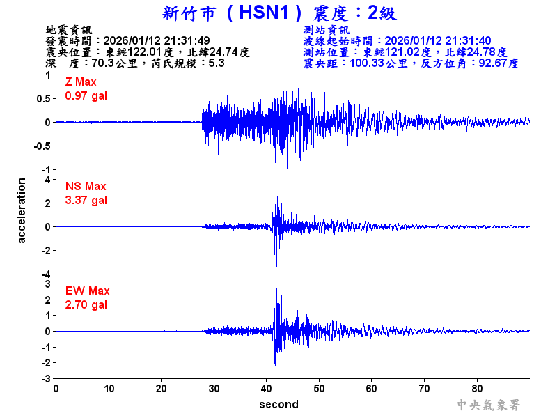 新竹市 2級震波圖