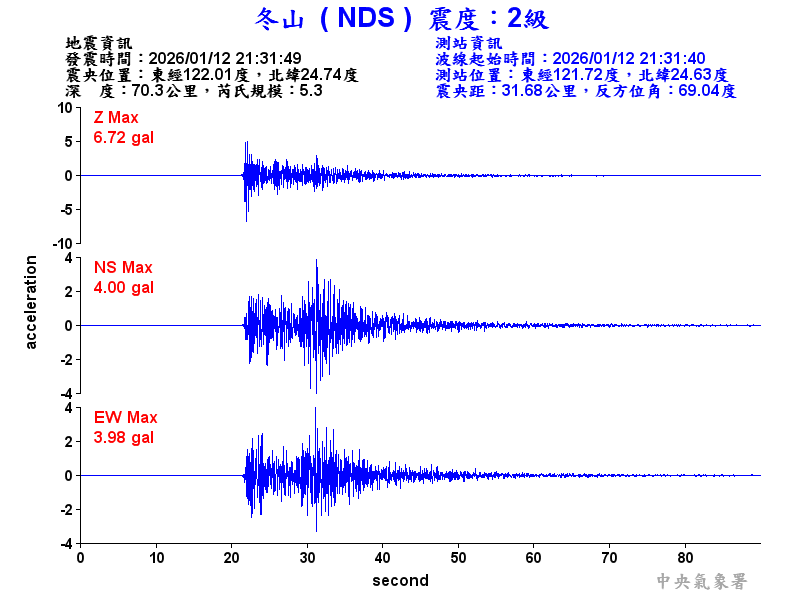 冬山  2級震波圖